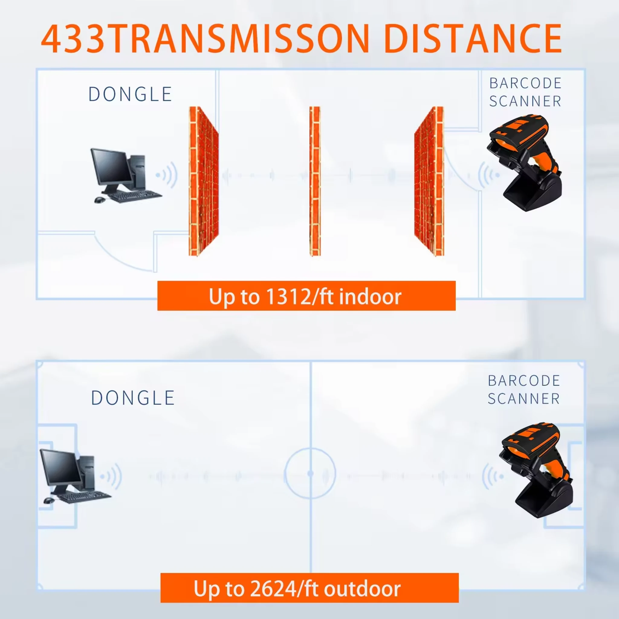 Imagen 7 de Lector de Codigo de Barras Symcode 2D MJ-1911 Inalambrico Rugged