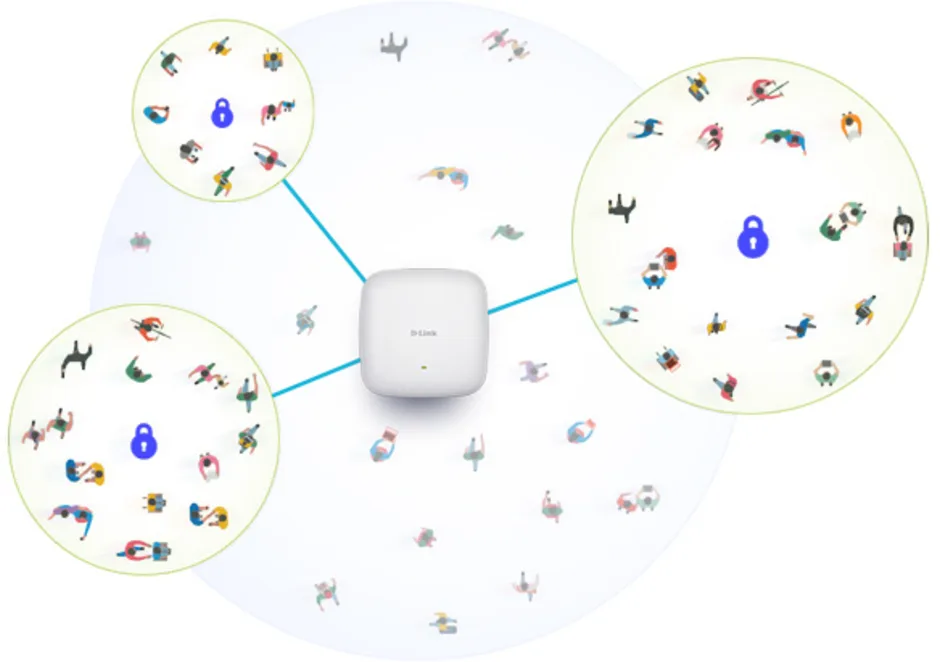 Imagen 8 de Access Point D-Link DAP-2682 Wireless AC1750 Wave 2 Dual-Band PoE