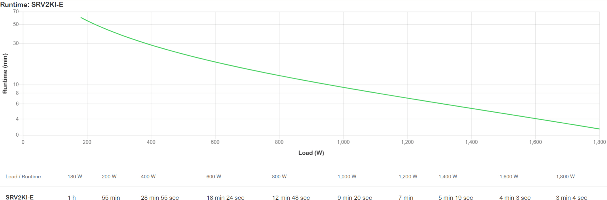 Imagen 3 de APC Easy UPS On-Line SRV2KI-E - UPS - On-line