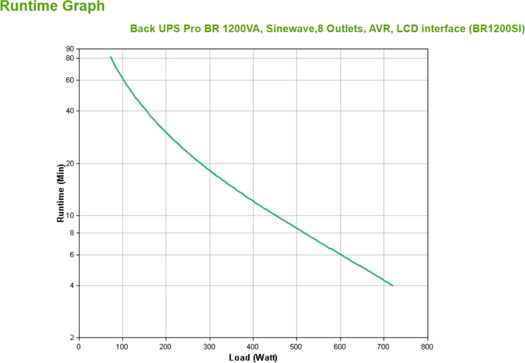 Imagen 5 de UPS APC SAI Back Pro BR 1200 VA onda sinusoidal Salida 8 tomas AVR Interfaz LCD