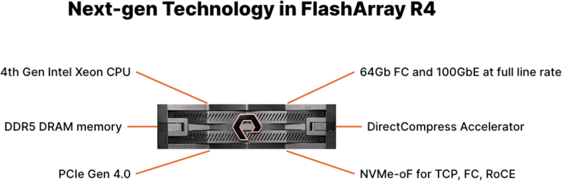 Imagen 1 de Pure Storage FlashArray X20R4-FC-22TB-10x2.2TB