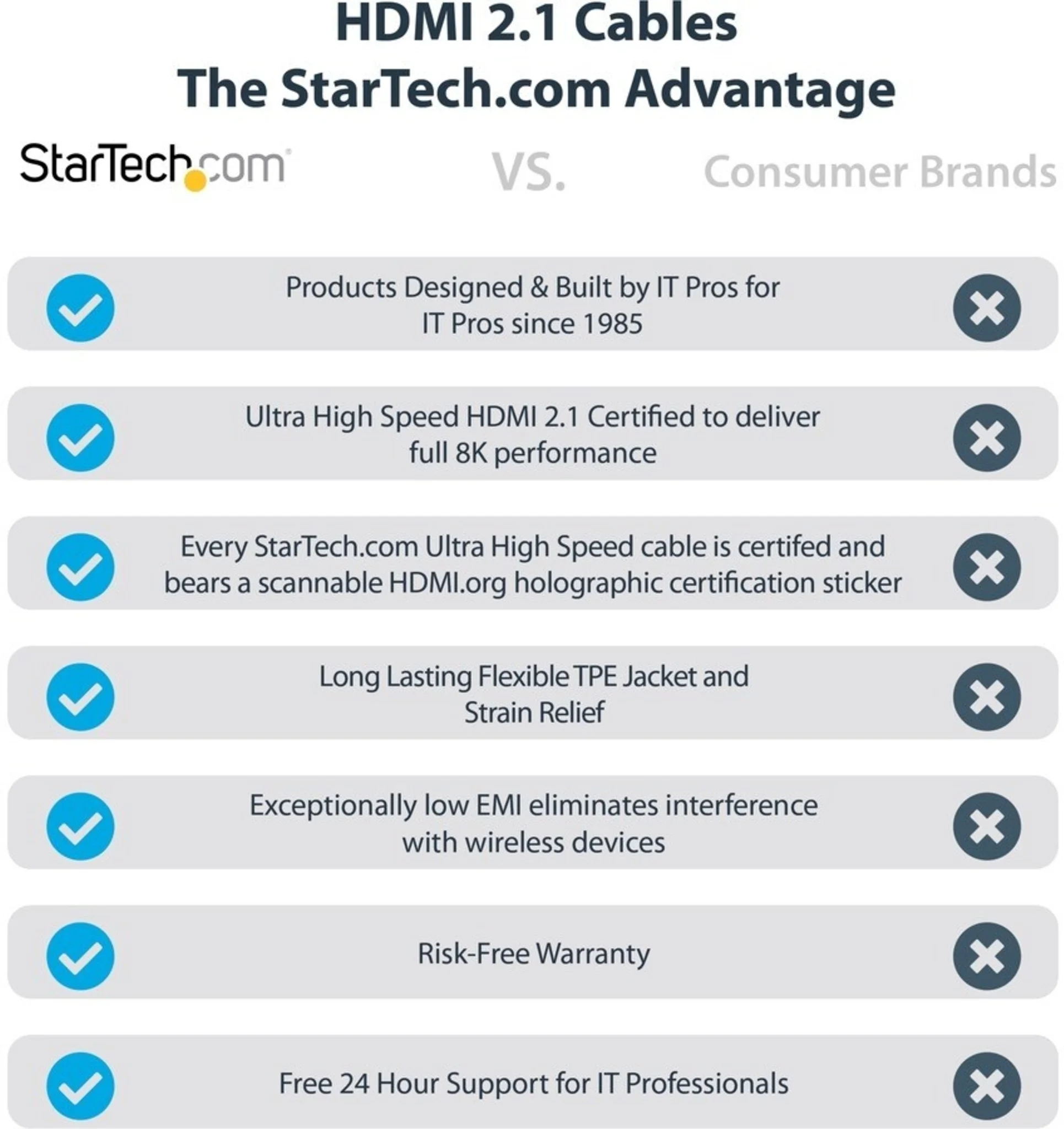 Imagen 7 de 6ft 2m Certified HDMI 2.1 Cable - 8K/4K