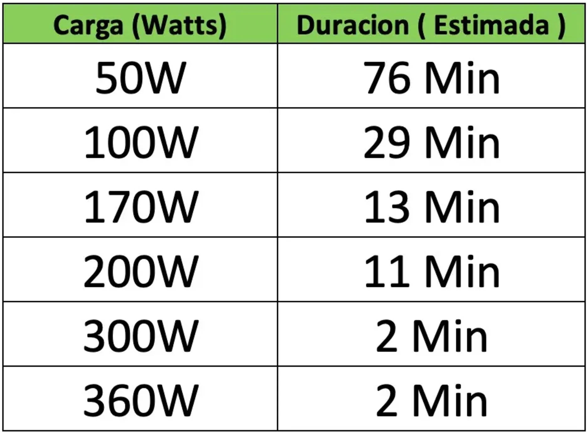 Imagen 3 de UPS Hikvision DS-UPS600, 600VA 360W Protección Integral, Carga Rápida