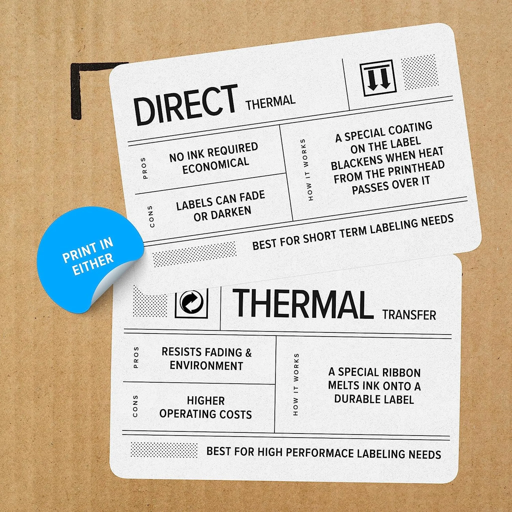 Imagen 3 de Impresora Térmica Zebra ZD421 (74/300M) 203dpi USB 2.0 USB Host Ethernet 