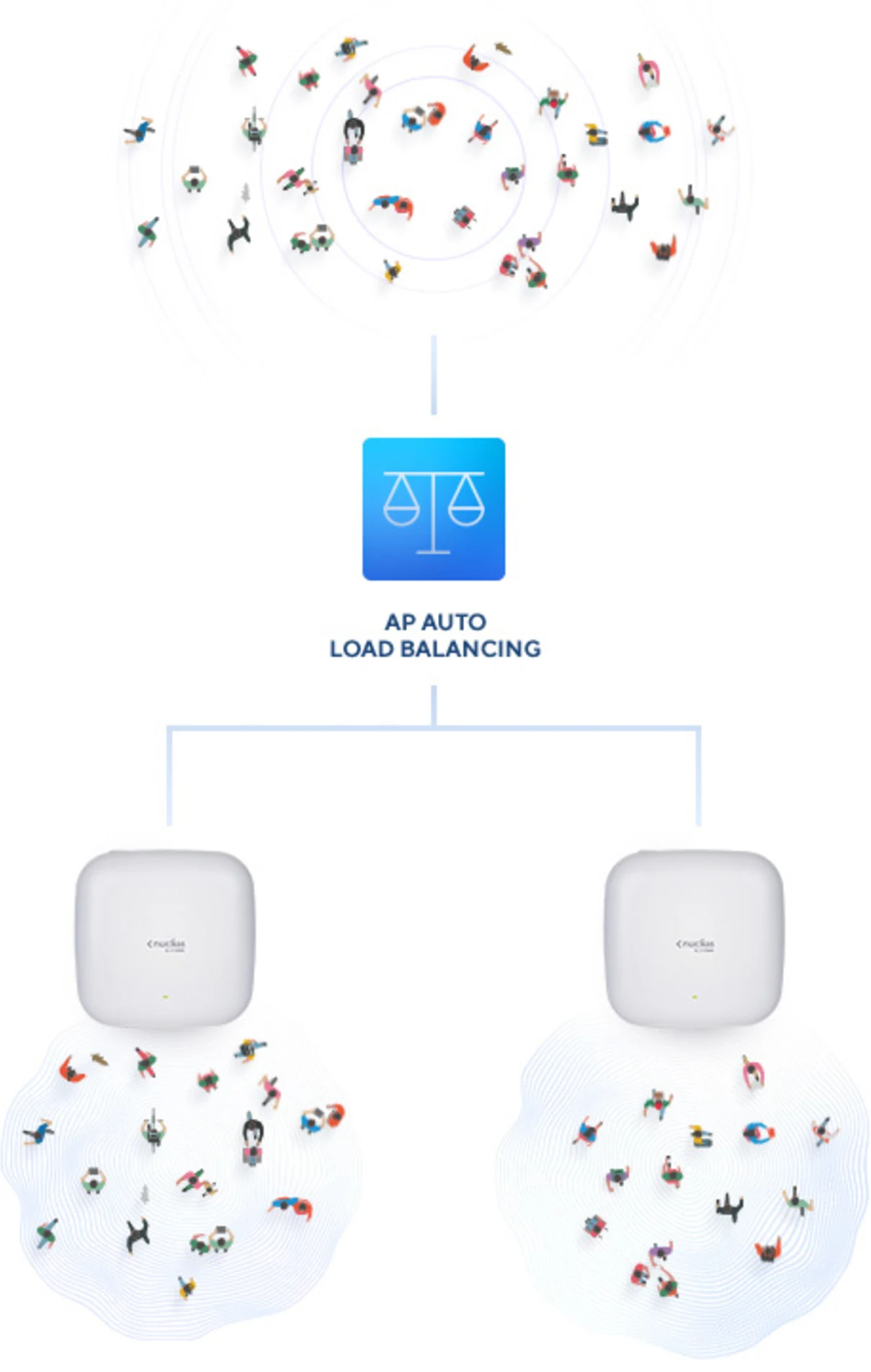Imagen 6 de DAP-X2850 Nuclias Connect AX3600 AccessPoint