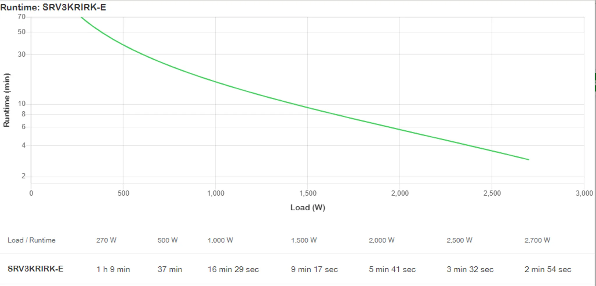 Imagen 4 de UPS APC Easy en línea SRV RM SRV3KRIRK 3000 VA 230 V, 2.4Kilovatios / 3.0kVA