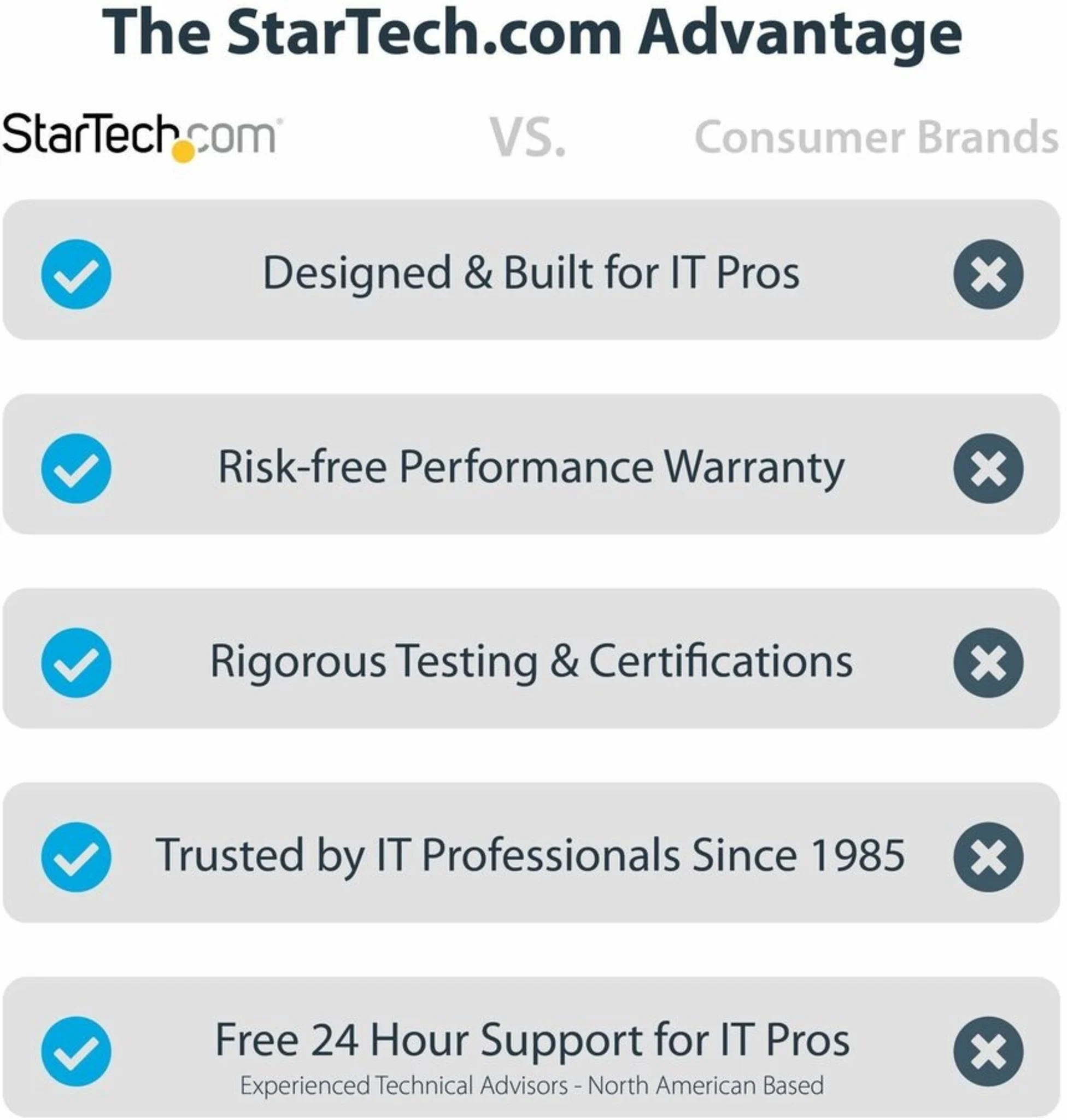 Imagen 6 de Cable Adaptador USB a Serial RS232 1mt 3ft para PLC/Impresora/Escáner - StarTech