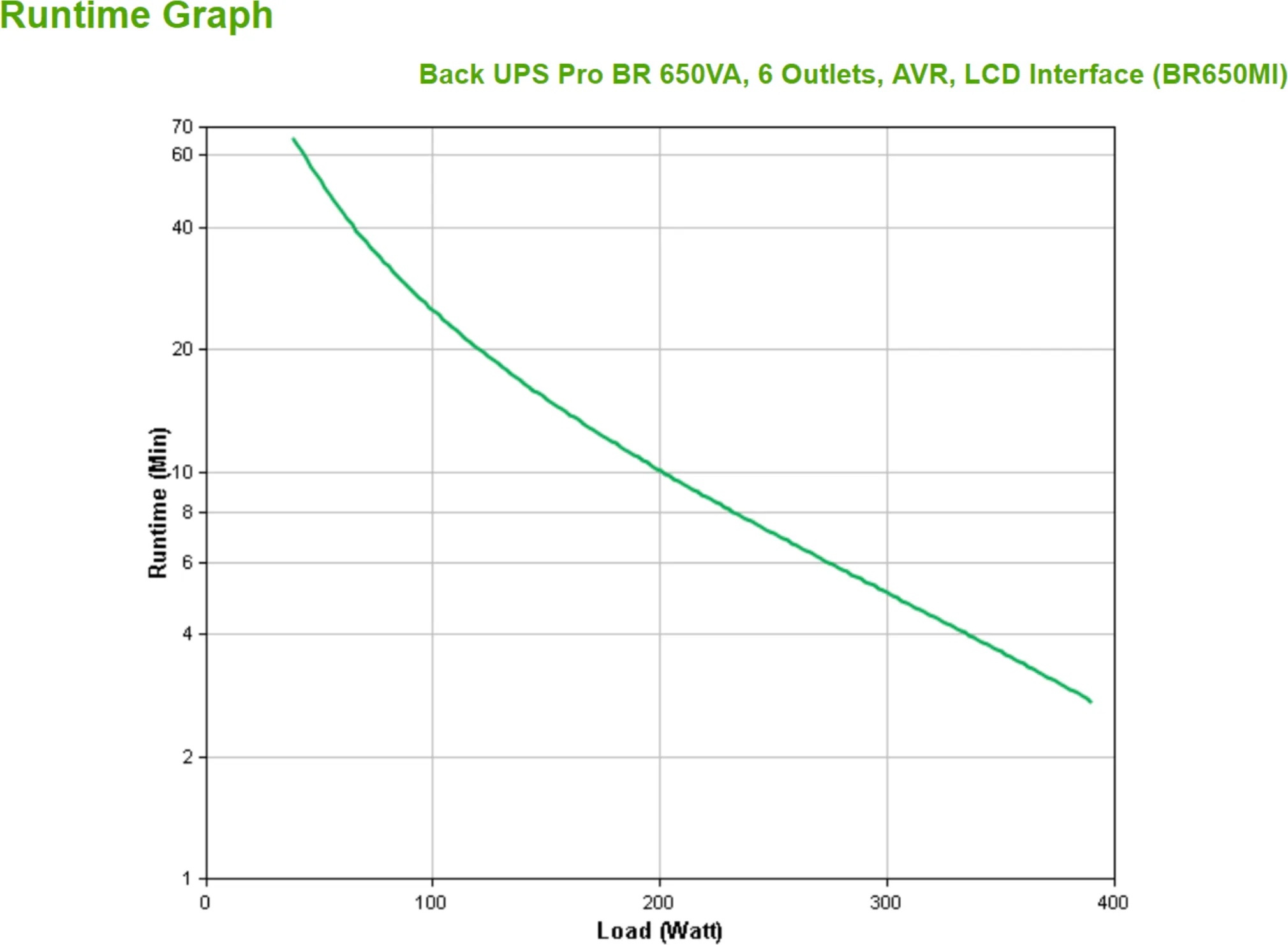 Imagen 3 de UPS APC BR650MI 650VA 390W Torre interactiva BackProBR ench IEC 230V