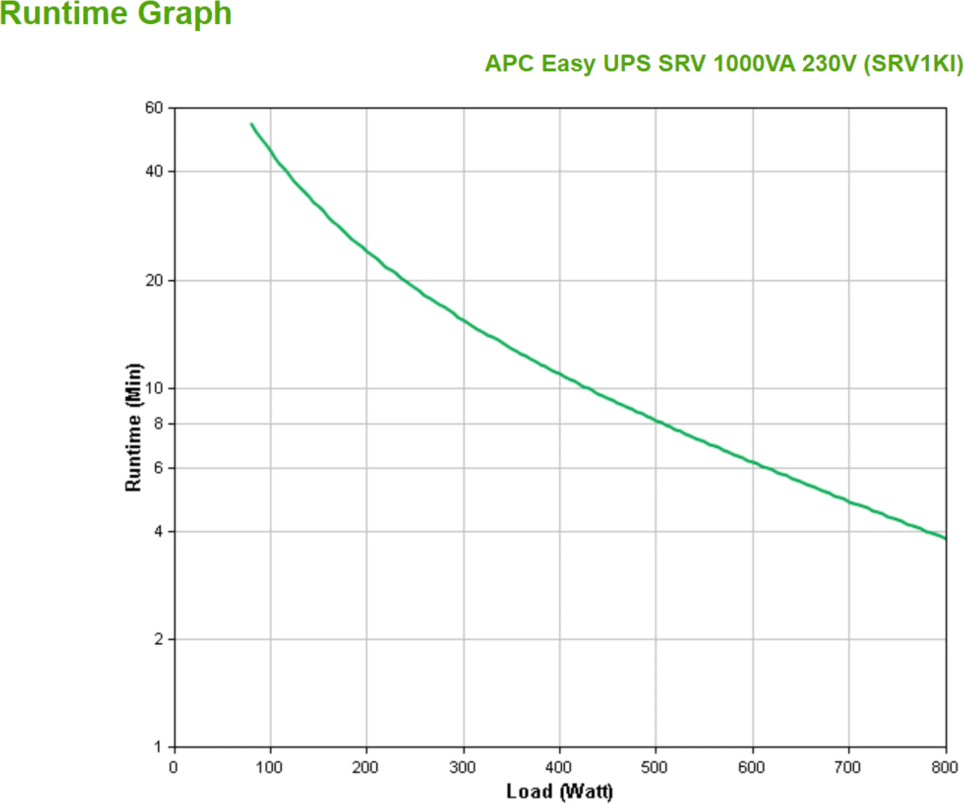 Imagen 3 de UPS APC Smart-UPS 1000VA 230V USB Serie RS-232