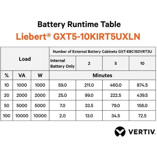 Imagen 3 de UPS Vertiv LIEBERT GXT5 ON-LINE 10KVA 230V LCD PF1.0 5U Rack Torre