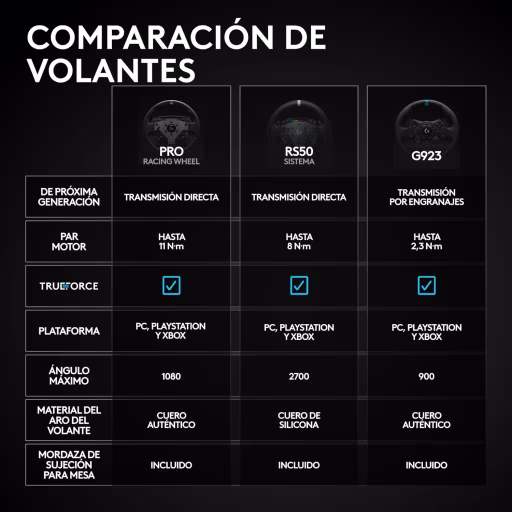 Imagen 7 de [PREVENTA] Volante de carreras RS50 System para PC, PS4 y PS5 + Regalo G435