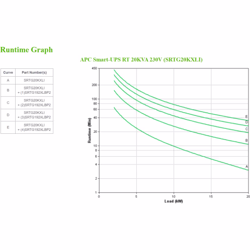 Imagen 3 de UPS APC Smart-UPS On-Line, 20kVA/20kW, Rack/Tower, 230V/380 415V