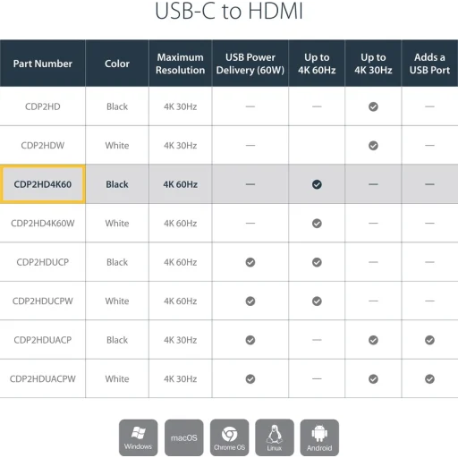 Imagen 4 de Adaptador Conver USB-C Macho a HDMI Hembra para MacBook Chromebook otros 4K 60Hz