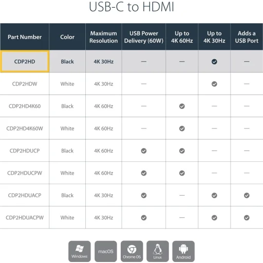 Imagen 2 de Adaptador USB-C Macho a HDMI Hembra Compatible con Resoluciones de Hasta UHD 4k
