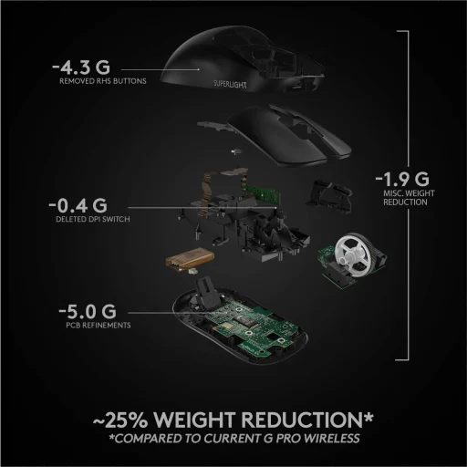 Imagen 9 de Mouse Gamer Inalámbrico Logitech PRO X LIGHTSPEED 1ms 25600dpi 5 botones 400ips