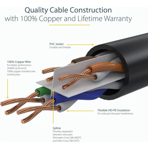Imagen 7 de Cable de Red StarTech Cat6 Sin Enganches Ethernet Gig. Long. 2 Metros NEGRO