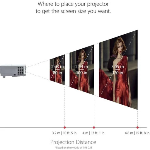 Imagen 14 de Proyector Viewsonic PA503S DLP SVGA 3800 Lumenes, SVGA 1xHDMI RGB VGA mUSB