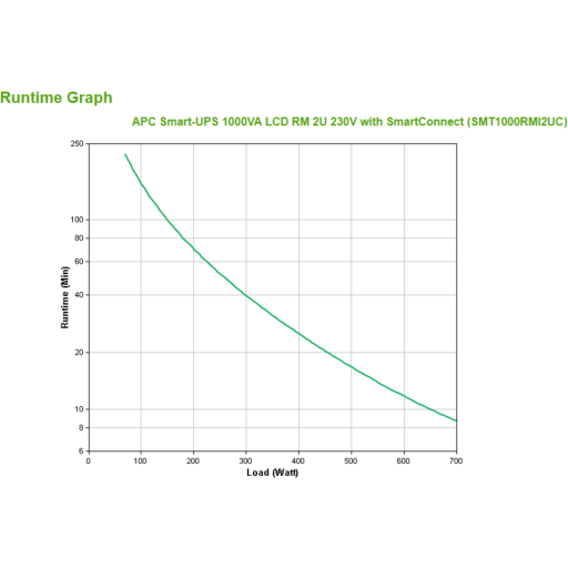 Imagen 3 de UPS APC SAI Smart-UPS de 1000 VA, LCD, RM 2U, 230 V con SmartConnect