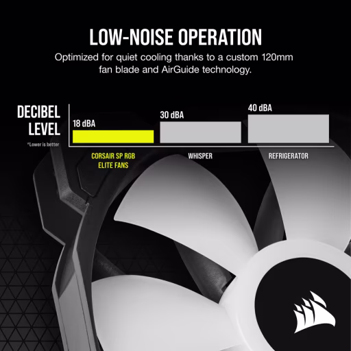 Imagen 15 de Corsair Memory - Kit Ventilador iCUE Elite 3x12