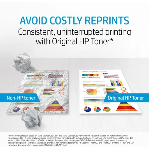 Imagen 10 de Toner HP 201A Negro para Impresoras Láser LaserJet M252dw/M277dw 1500 Páginas