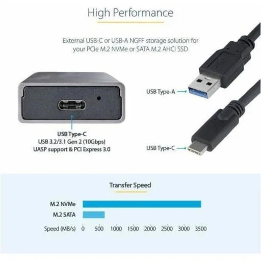 Imagen 3 de Cofre Porta SSD M.2 StarTech, USB-C, PCIe NVMe M.2/SATA 2230/2242/2260/2280 Alum
