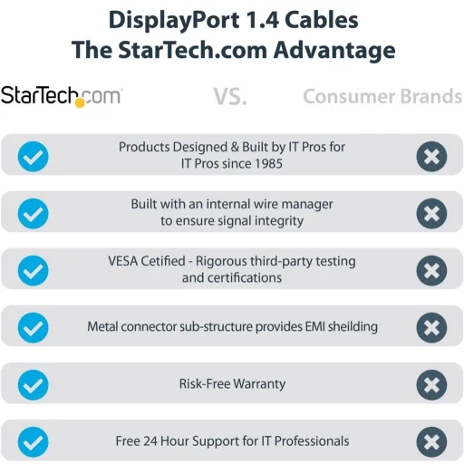 Imagen 5 de Cable DisplayPort v1.4 M/M 4K 120Hz/8K 60Hz 2mts 6ft Certified - StarTech