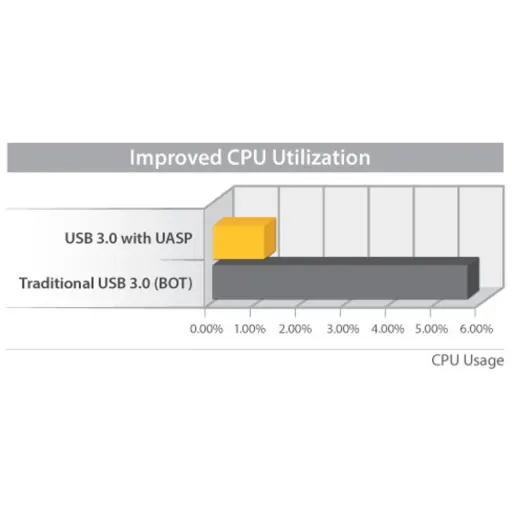 Imagen 2 de Cofre Porta Disco Duro HDD SATA 3 de 2.5"  USB 3.0  Externo con UASP