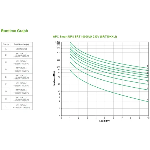 Imagen 5 de UPS APC Smart-UPS SRT 10.000VA 230 V Online de Doble Conversión RJ-45 Serial USB