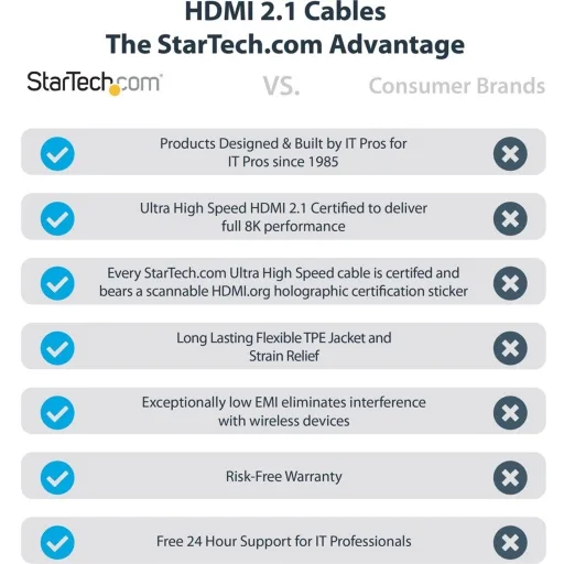 Imagen 10 de 3ft 1m Certified HDMI 2.1 Cable - 8K/4K