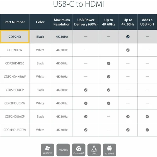 Imagen 9 de Adaptador USB-C Macho a HDMI Hembra Compatible con Resoluciones de Hasta UHD 4k