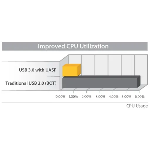 Imagen 3 de Cofre Carcasa de Aluminio para Disco Duro SATA III 3.5 " USB 3.0  Plateado 