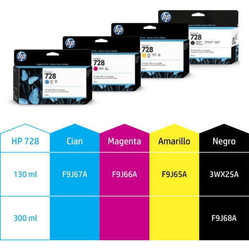 Imagen 3 de Cartridge HP 728 Negro Mate Compatible DesignJet T730/nHP DesignJet T830, 300ml