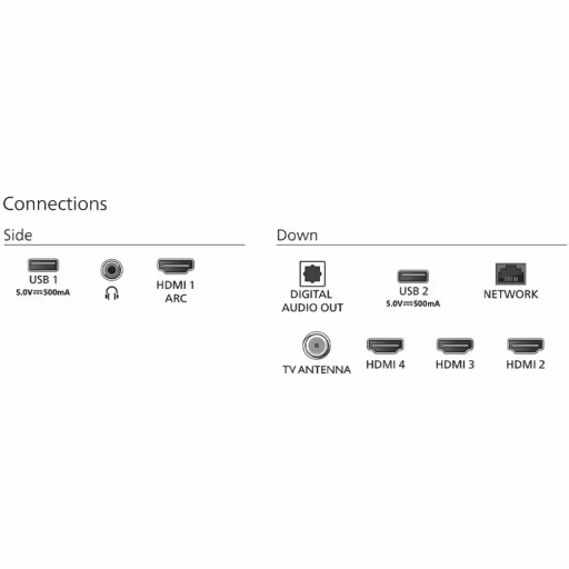 Imagen 3 de Televisor Philips 50PUD7908 50" 4K UHD WiFi BT LAN 3*HDMI 2*USB GoogleTV