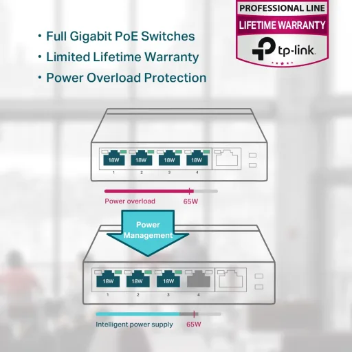 Imagen 5 de Switch TP-Link TL-SG1005P Sobremesa 5 Puertos Gigabit con 4 Puertos PoE