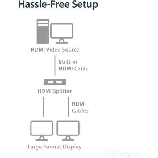 Imagen 1 de Adapdador 4K HDMI Video Splitter 2 Salida HDMI 30 Hz Alimentación USB Negro