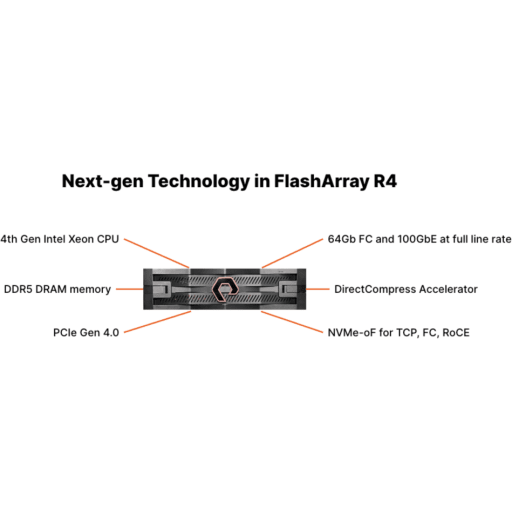 Imagen 1 de Pure Storage FlashArray X20R4-FC-22TB-10x2.2TB