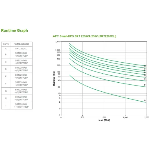 Imagen 3 de UPS APC Smart-UPS SRT 2200VA 230V ON LINE. UPS TOWER OPCION RACK C/SOFTWARE