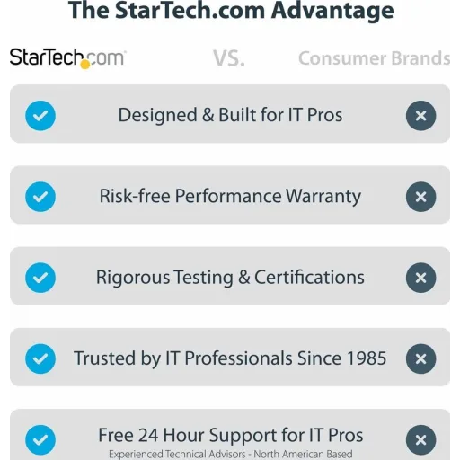 Imagen 3 de Docking Station StarTech USB C a 2*HDMI 4K 60Hz USB-C 2*USB-A3.2 LAN mSD/SD Gris