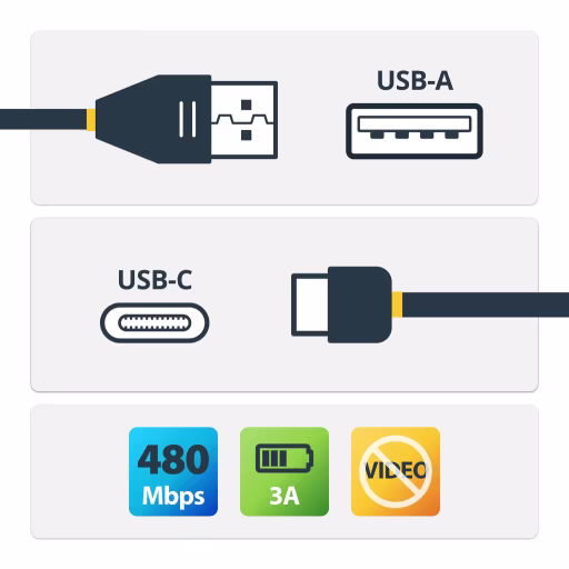 Imagen 1 de Cable Adaptador de 0.5m USB-C a USB-A - USB 2.0 USB Tipo C StarTech