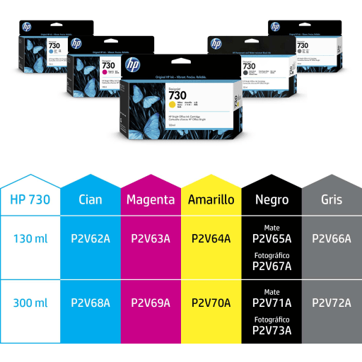 Imagen 2 de Cartridge HP 730 Cyan para Impr DesignJet Ink T1600/T2600/T1700, 300ml 