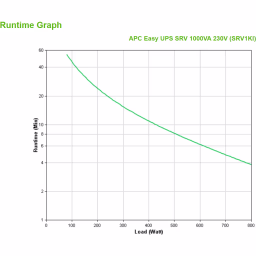 Imagen 3 de UPS APC Smart-UPS 1000VA 230V USB Serie RS-232