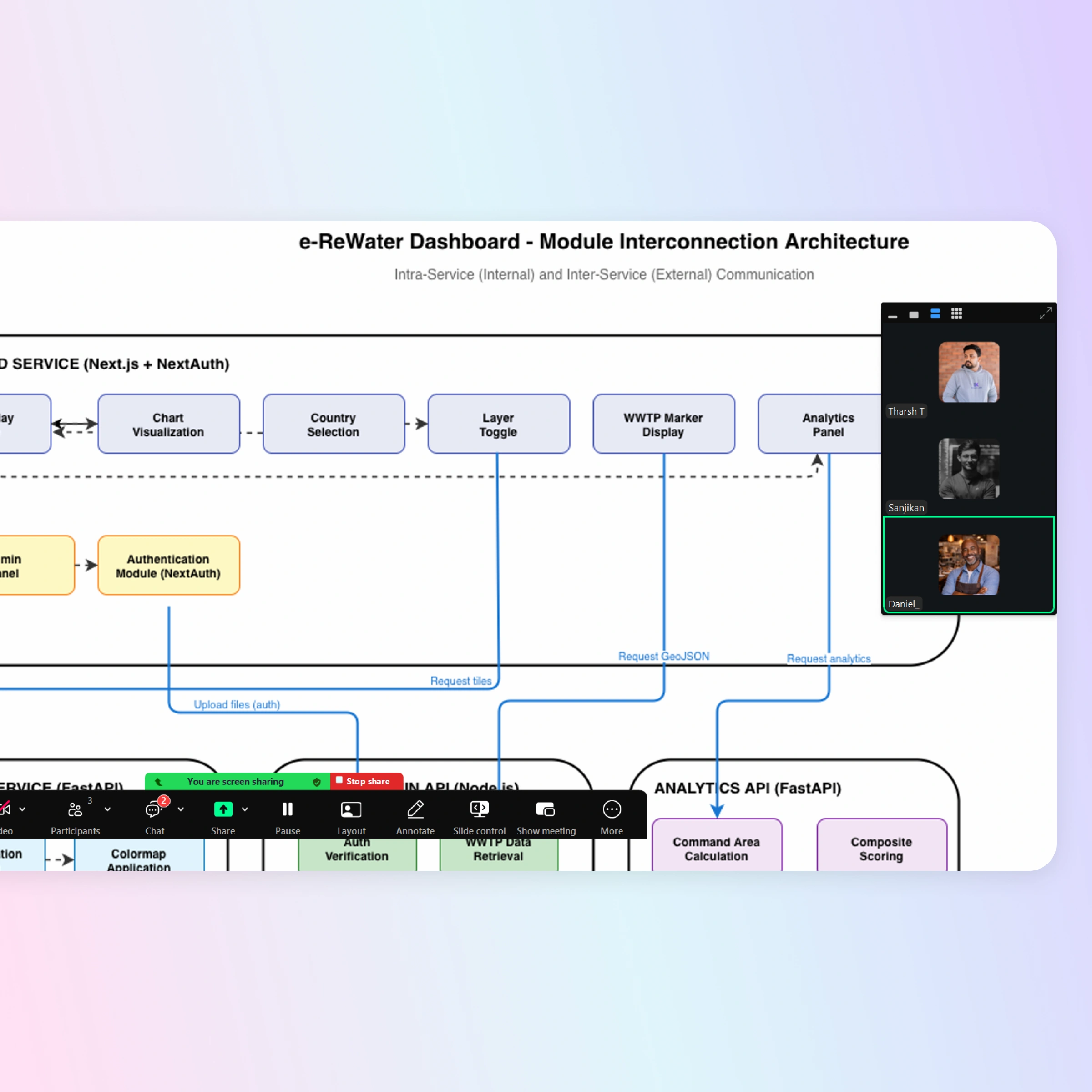 How projects start image
