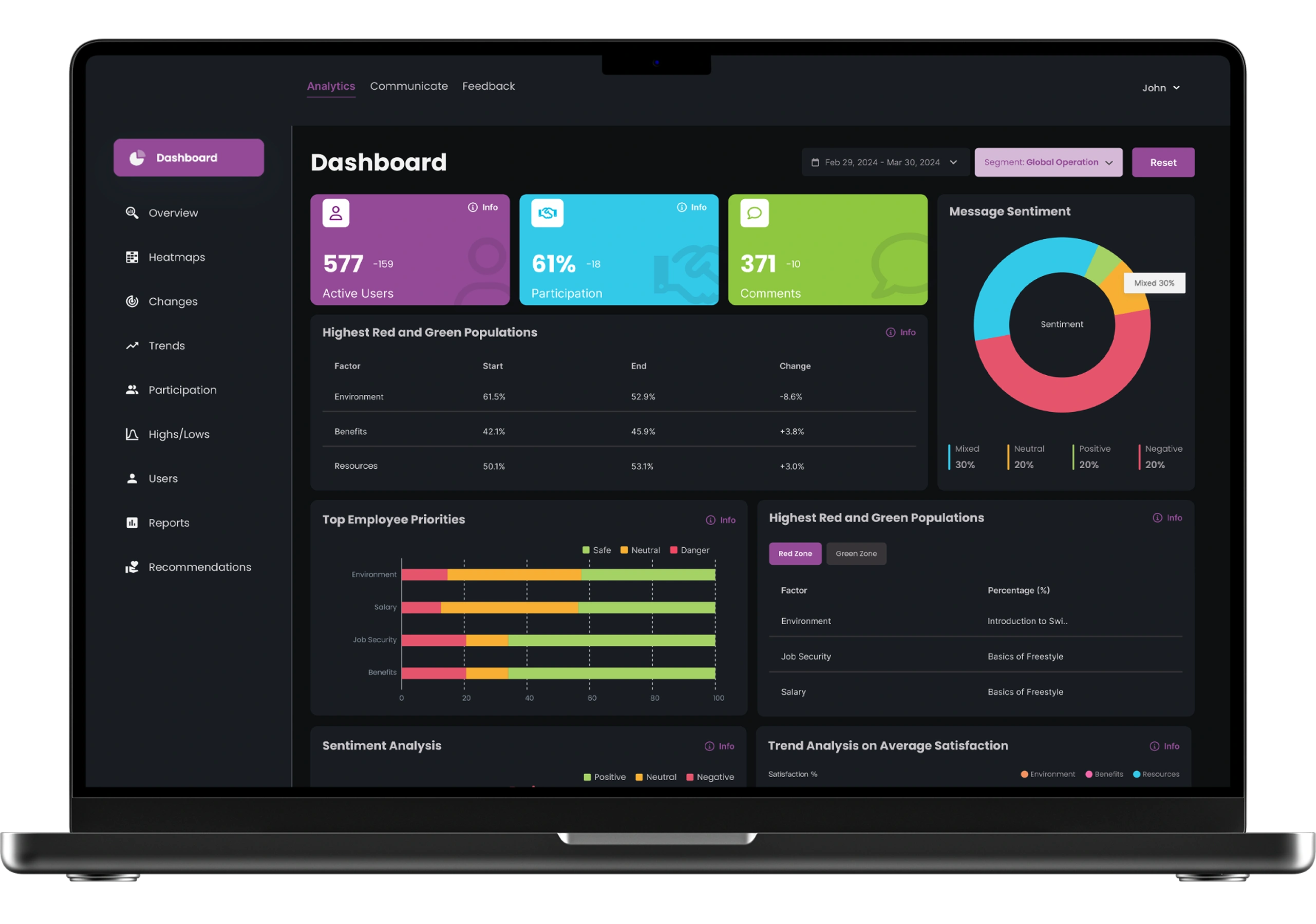 Dashboard & complex-system UX