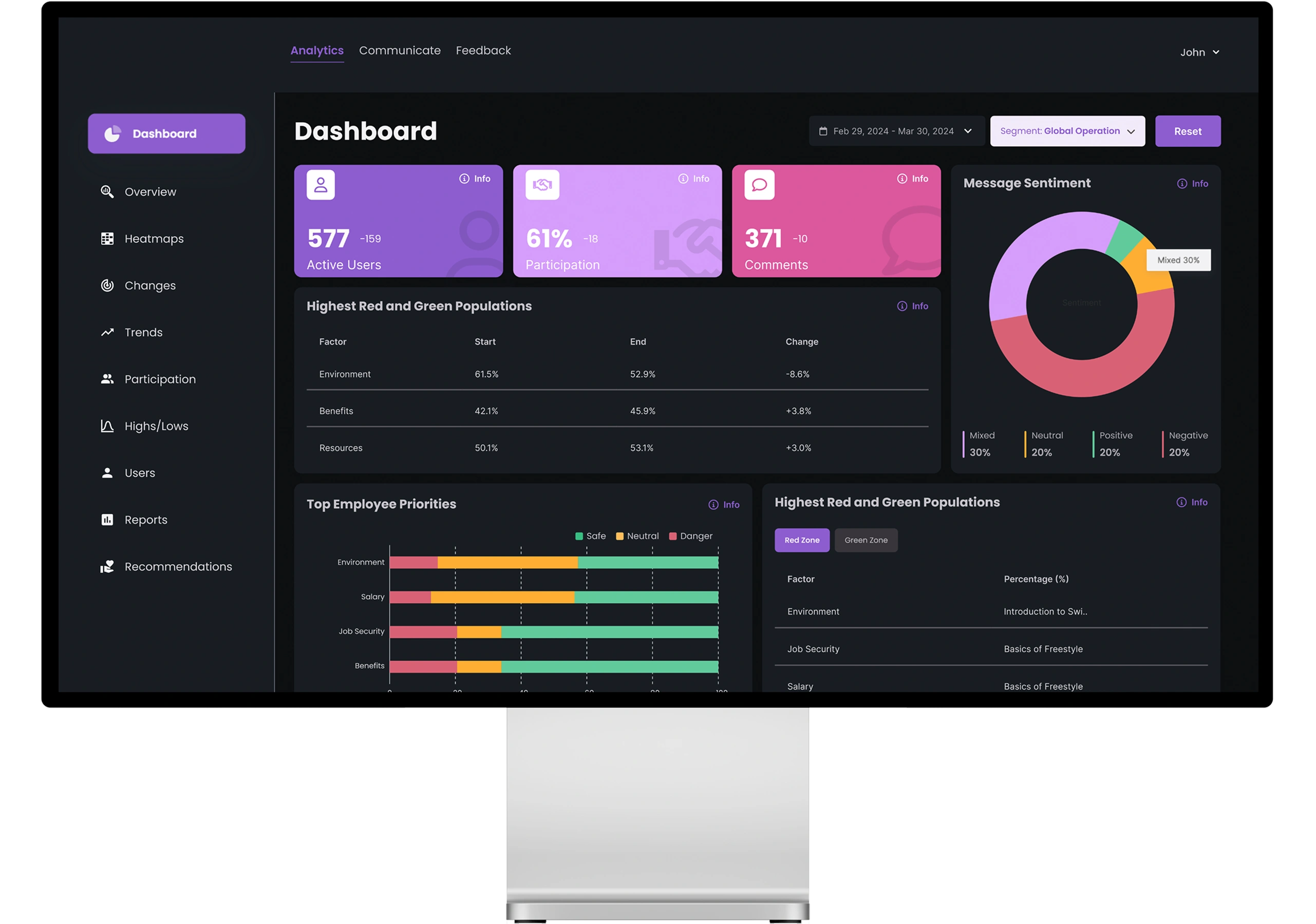 SaaS dashboards