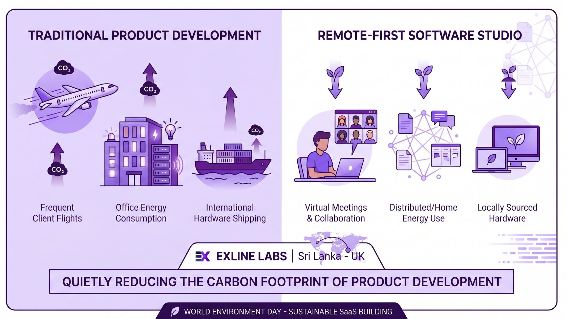 hero image for the blog: How remote-first software studios are quietly reducing the carbon footprint of product development