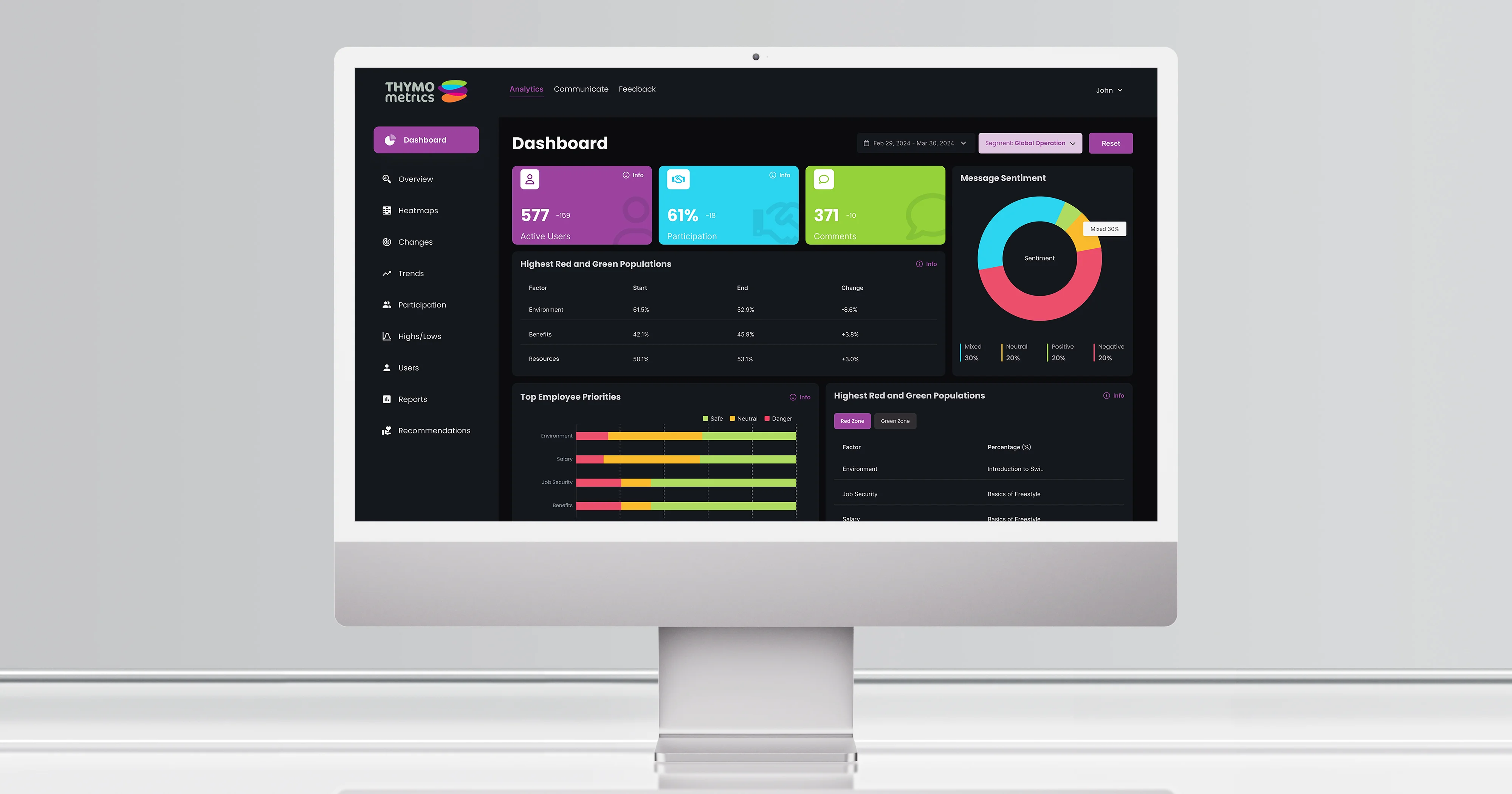 Redesigning an employee feedback platform, lifting demo bookings by 42%