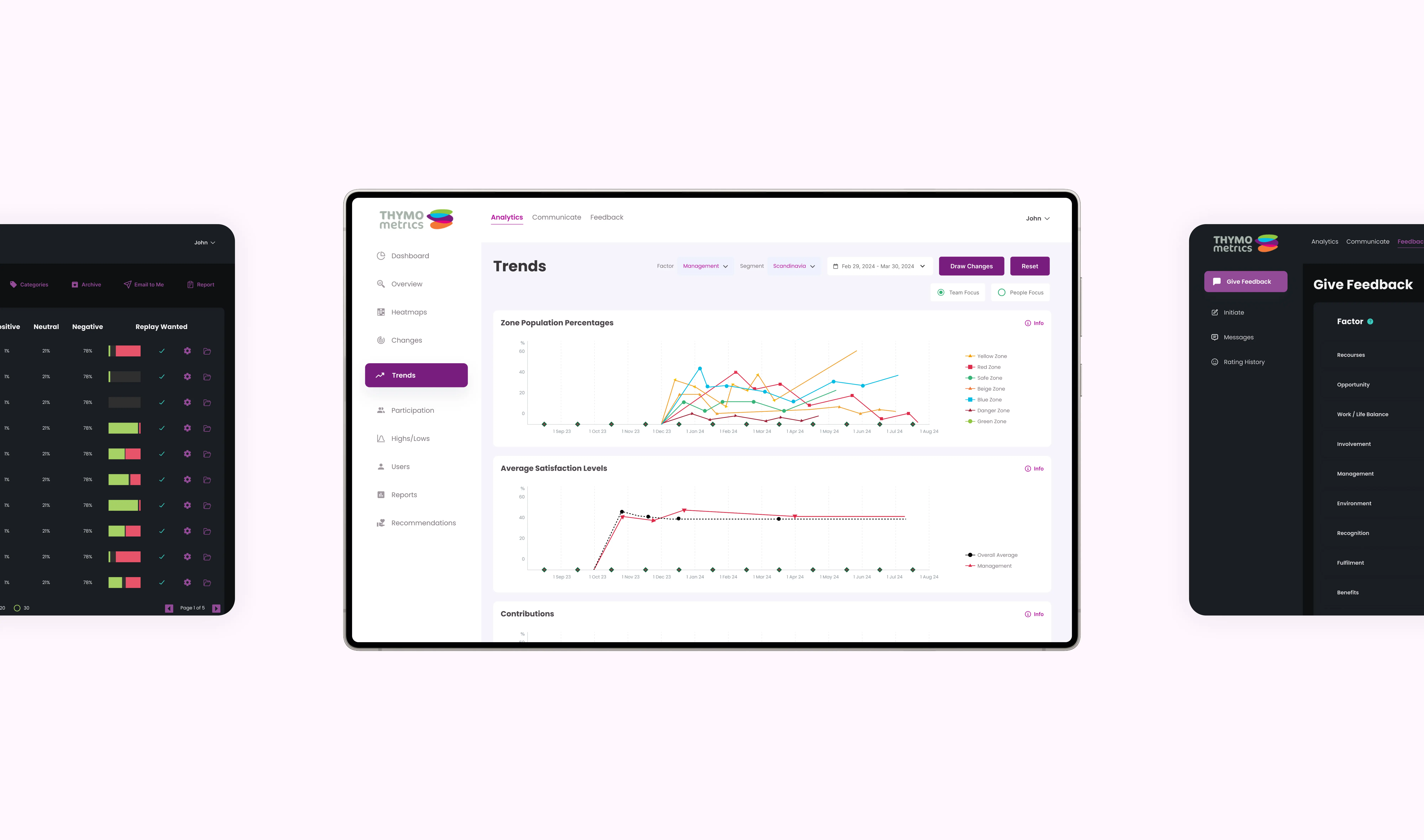 Project overview