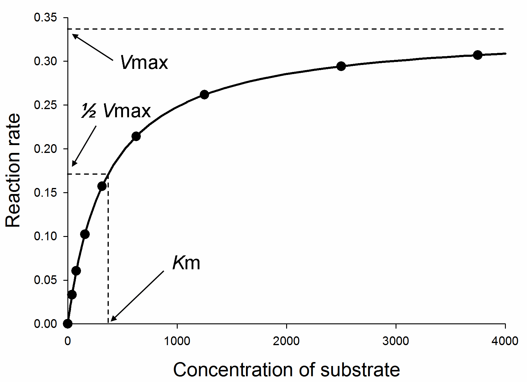 Image for question 1