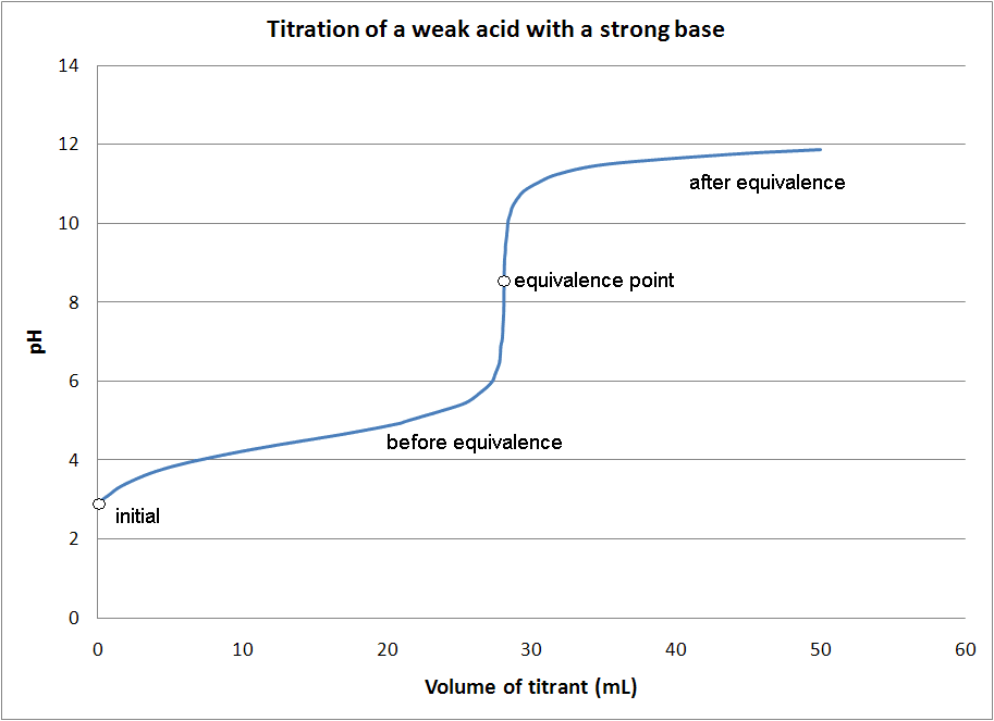 Image for question 3