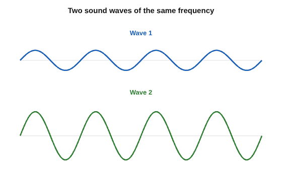 Image for question 2